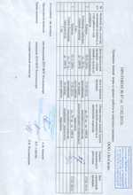 Протокол проверки знаний норм и правил работы в электроустановках от 17.02.2011