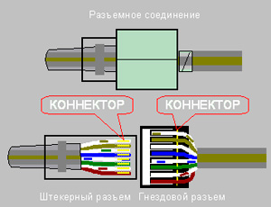 соединение проводов и кабелей с выводами электрооборудования
